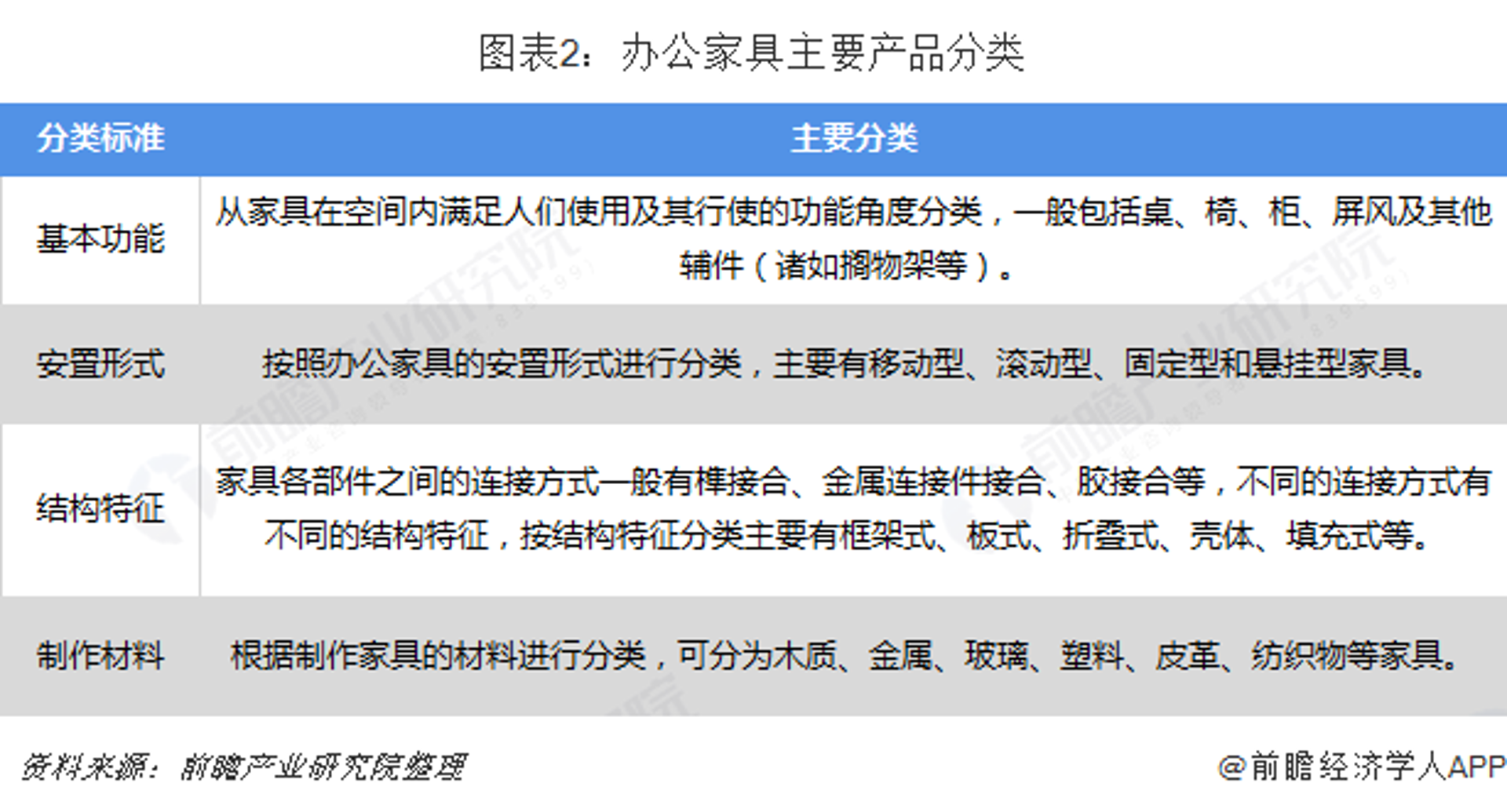 卓文办公家具