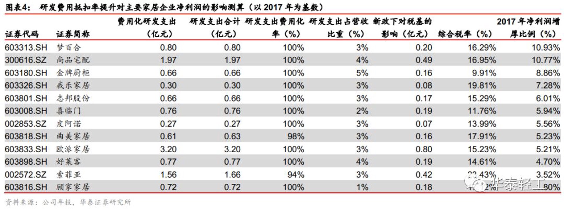 卓文办公家具